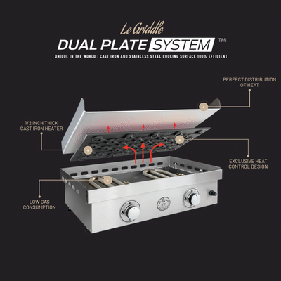 Le Griddle Review: Why This French-Engineered Griddle Is in a Class of Its Own