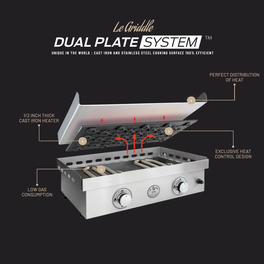 Le Griddle Review: Why This French-Engineered Griddle Is in a Class of Its Own